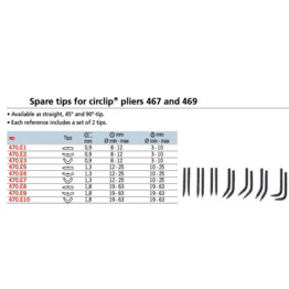 45° and 90° Circlip Plier Spare Tip Set